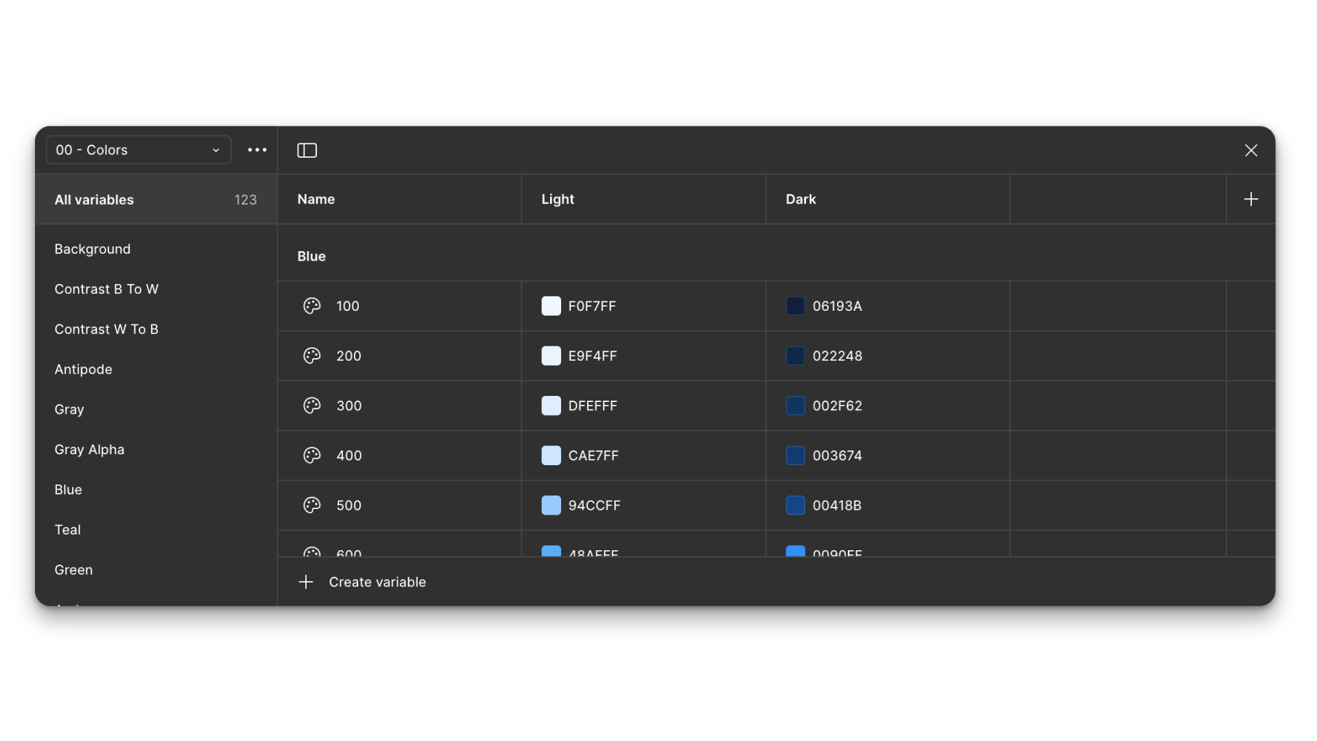 Figma variables collection with light and dark modes